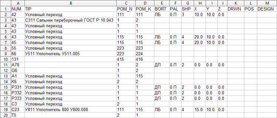 05 exported file of TM data node