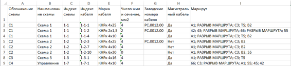 05 exported file showing break routes